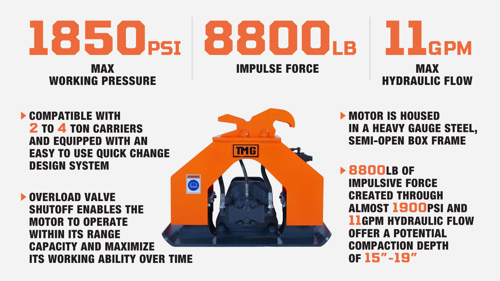 TMG Industrial 8,800-lb Hydraulic Plate Compactor, 2-4 Ton Excavator Weight, 19” Compact Capacity, TMG-ECP21-description-image