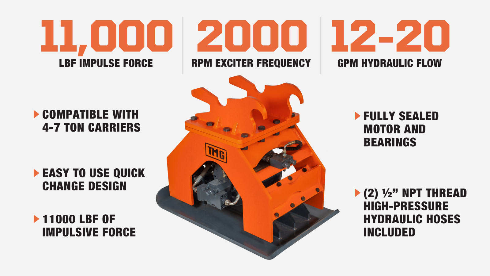 TMG Industrial 11,000-lbf Hydraulic Plate Compactor, 4-7 Ton Excavator Weight, 39” Compact Capacity, TMG-ECP41-description-image