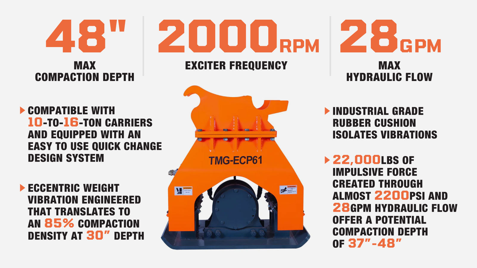 TMG Industrial 22,000-lb Hydraulic Plate Compactor, 10-16 Ton Excavator Weight, 48” Compact Capacity, TMG-ECP61-description-image