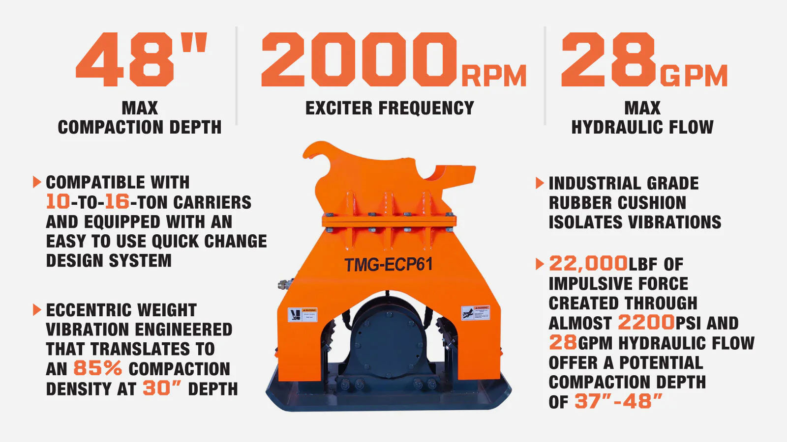 TMG Industrial 22,000-lbf Hydraulic Plate Compactor, 10-16 Ton Excavator Weight, 48” Compact Capacity, TMG-ECP61-description-image