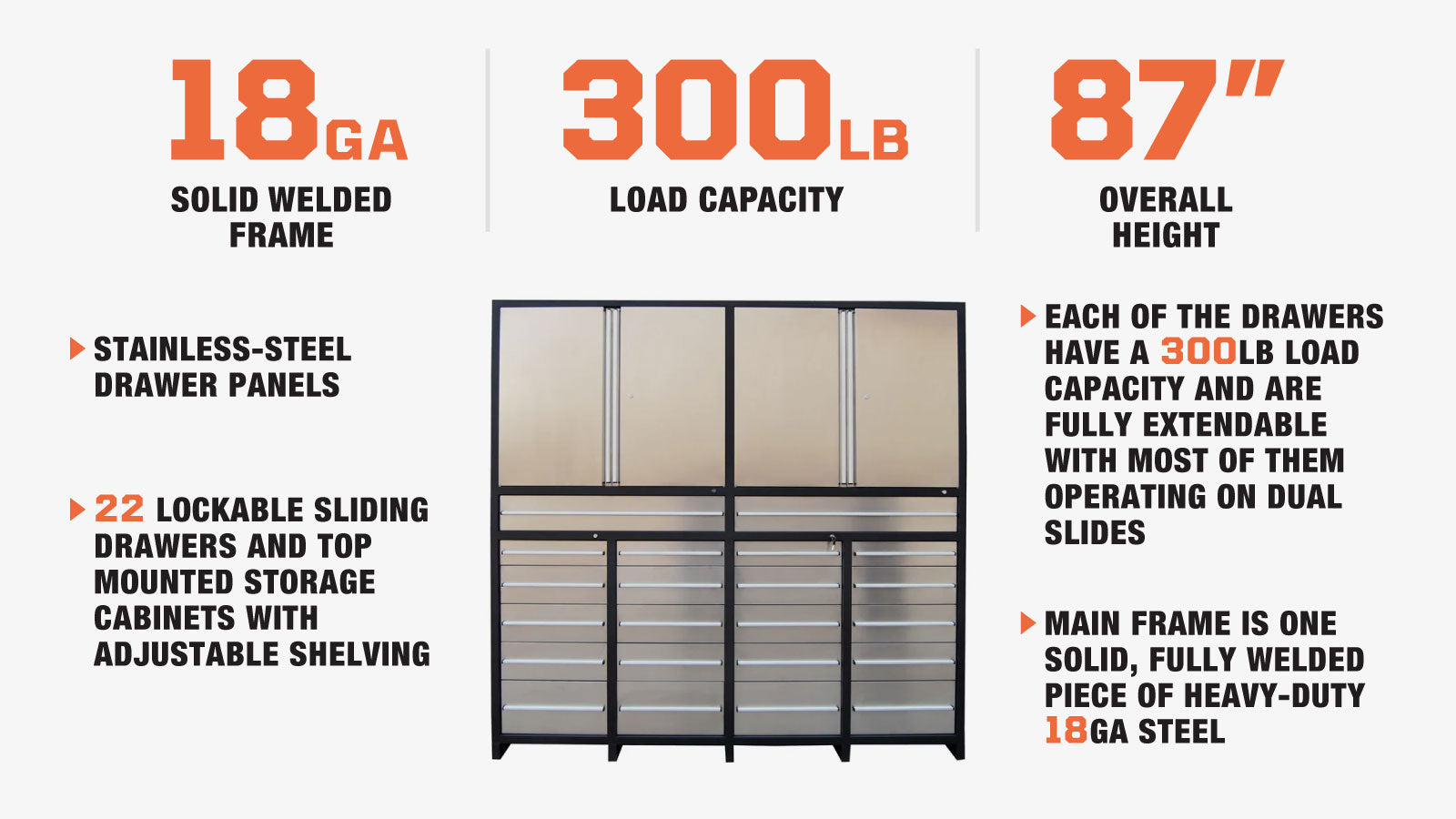 TMG Industrial Pro Series 7-Ft 22 Drawer Stainless Steel Storage Chest, Top Cabinets, All-in-One Welded Frame, Keyed Alike Locks, TMG-SC22DS-description-image