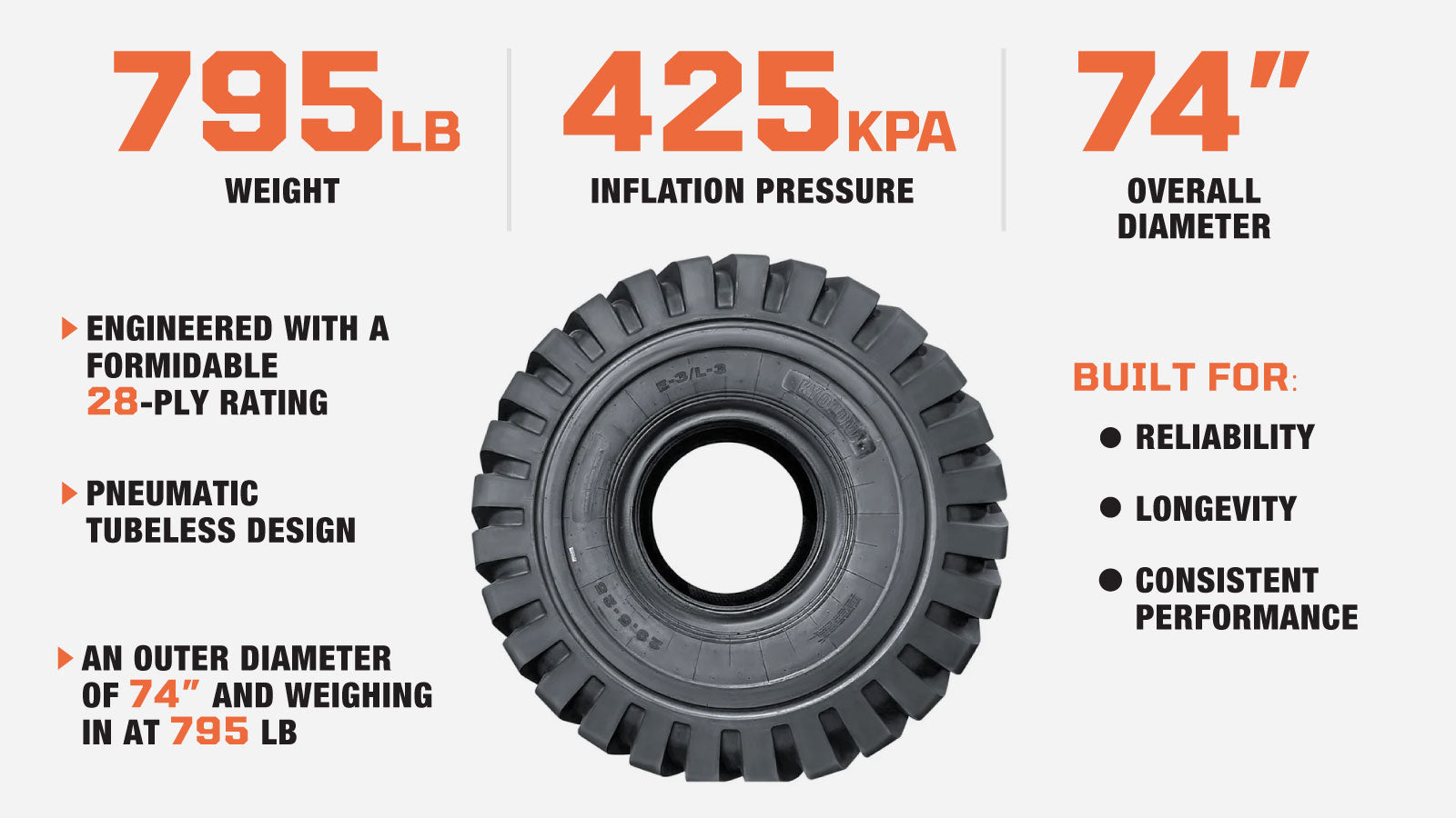 TMG Industrial 29-½” X 25” 28PR Wheel Loader Tire (E3/L3), Pneumatic Tubeless Design, 74” Outer Diameter, Wide Pattern Block Design, TMG-TR295-description-image